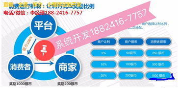 微信庭秘密區(qū)域代理軟件開(kāi)發(fā) 機(jī)遇與挑戰(zhàn)